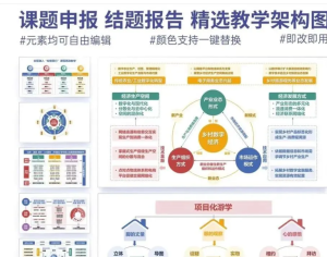 251117课题申报 课题申报精选12图教学能力比赛PPT模板结题架构图