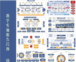 250329教学报告 教学实施报告12图教学能力大赛PPT模板