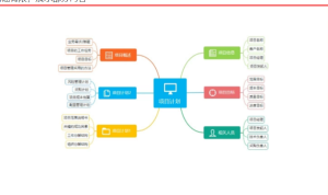 250622思维导图  思维导图PPT模板可视化流程鱼骨树状图表
