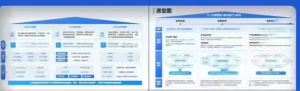 2602116架构图【PPT模板】平台架构图PPT模板21页 战略屋房子图房型策略定位模型