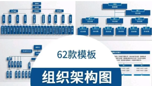 260321组织架构【PPT模板】组织架构图ppt模板企业集团公司人事人员架构树状导图简约商务ppt